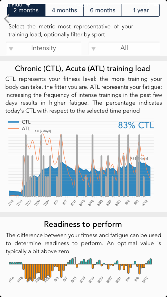 chronic training load, acute training load, heart rate variability